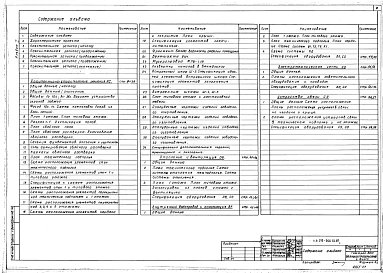 Альбом 1 Архитектурно-строительные решения, внутренний водопровод и канализация, отопление и вентиляция, электротехническая часть, устройства связи