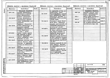 Альбом 5 Автоматизация санитарно-технических систем. Связь и сигнализация