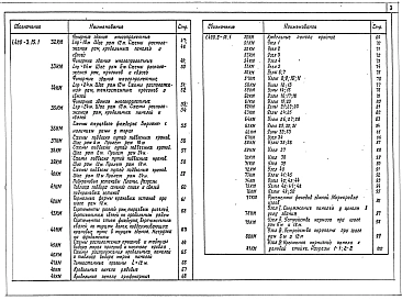 Выпуск 1 Конструкции каркасов зданий пролетами 18 и 24 м, возводимых в районах с расчетными температурами минус 65 градусов Цельсия и выше. Чертежи КМ