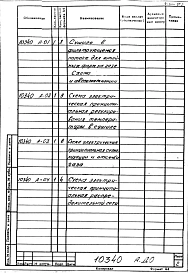 Альбом 3 Тепловой контроль и автоматика. Рабочая документация