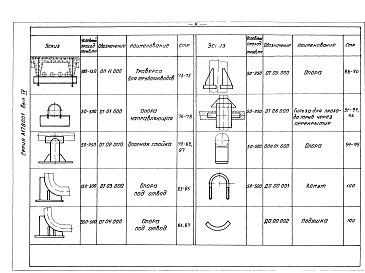 Выпуск 4 Опорные конструкции и средства крепления трубопроводов к стенам и перекрытиям.