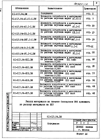Альбом 31 Ведомость потребности в материалах неизменяемой части блок секции и элементов блокировки. 81-013.84.ВМ