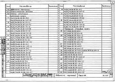 Часть 10 Раздел 10.1-21 Изделия заводского изготовления. Наружные стеновые панели.