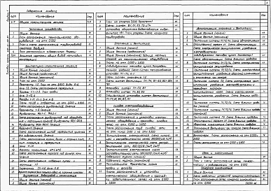 Альбом 1 Общая пояснительная записка. Технология производства. Архитектурные решения. Конструкции железобетонные. Внутренние водопровод и канализация. Отопление и вентиляция. Силовое электрооборудование. Автоматизация отопления и вентиляции. Связь и сигн
