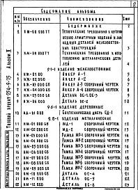 Альбом 2 Изделия заводского изготовления . Изделия железобетонные. Изделия деревянные. Изделия металлические