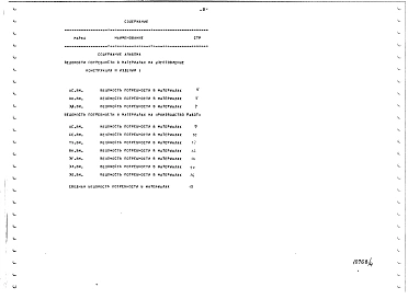 Альбом 4 Відомість потреби в матеріалах 