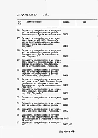 Альбом 4 Раздел 8-3 Ведомость потребности в материалах