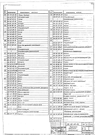 Альбом 2 Нестандартизированное оборудование