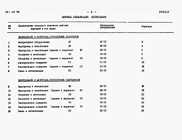 Альбом 2   Спецификации оборудования.      