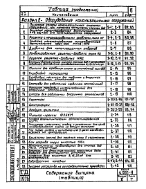 Выпуск 5 Оборудование водопроводных и канализационных сооружений
