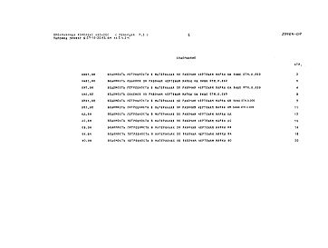 Альбом 1 Часть 3-1 Ведомость потребности в материалах