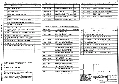 Альбом 1 Архитектурно-строительные, технологические   чертежи