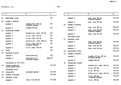 Альбом 28 Сметы. СМ1, СМ2, СМ3, СМ2.1