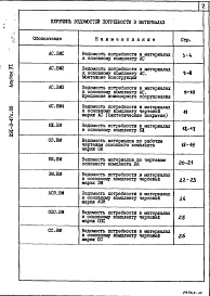 Альбом6 Ведомости потребности в материалах