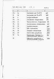 Альбом 4 – Сметы.     