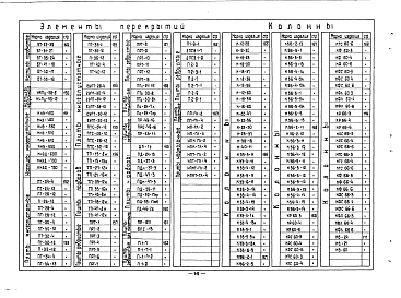 Альбом 0 Перечень изделий