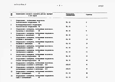 Альбом 5.86 Спецификации оборудования.