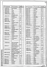 Альбом 4 Выпуск 3 Лестничные площадки. Балконные блоки и балконные плиты. Стальные формы.
