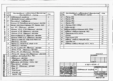 Альбом 2 – Строительные изделия.    