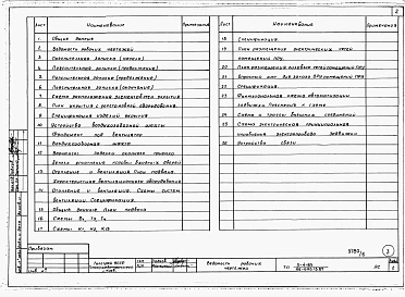 Альбом 5 Часть 11 Проектная документация на подвал приспосабливаемый под ПРУ 