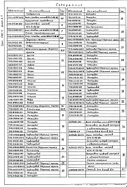 Выпуск 2-7 Блок сетевых насосов БСН-3*38-88. Рабочие чертежи