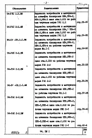 Альбом 17 Ведомости потребности в материалах на элементы блокировки