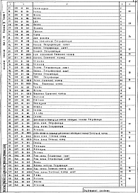 Альбом 9 Нестандартизированное оборудование.  Изделия металлические и деревянные