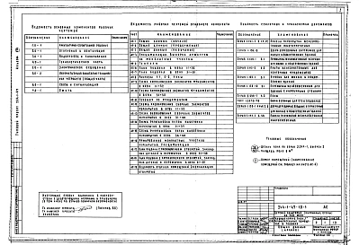 Альбом 13 Вспомогательное помещение в подвале блока Г;: архитектурно-строительное решение, отопление и вентиляция, водопровод и канализация, технологическая часть, электрическое освещение