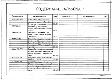 Альбом 1 Блокировка погрузочно-разгрузочных люков и ворот
