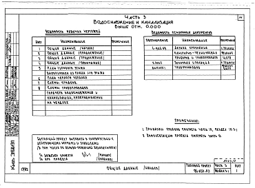 Альбом 3 Часть 1 Архитектурно-строительные чертежи выше отм.0.000. Часть 2 Отопление и вентиляция выше отм.0.000 Раздел 2--1 Отоплдение чугунными радиаторами  М-!140-АО Раздел 2-3 Отопление конвекторами "Комфорт. Часть 3 Водоснабжение и кан