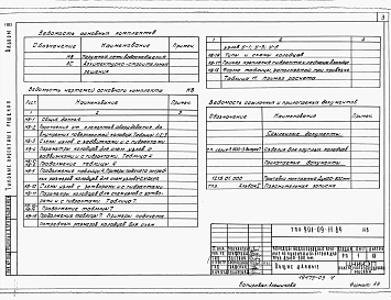 Альбом 3 Колодцы круглые из кирпича и из бетона для труб Ду=50-600 мм