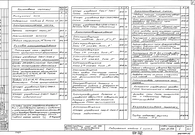 Альбом 5 Электрооборудование, кинотехнология, радио и связь
