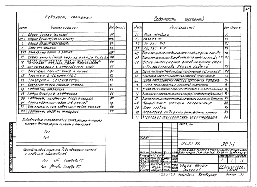 Альбом 3 Архитектурно-строительные решения выше отм. 0.000 (АС.1-1)