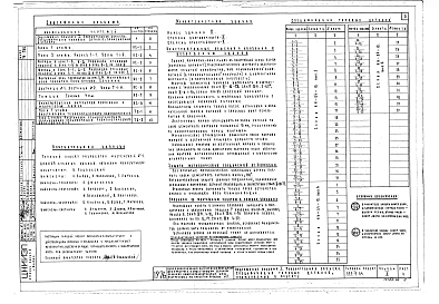 Альбом 1  Архитектурно-строительные и технологические чертежи    