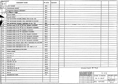 Альбом 1 Рабочие чертежи 