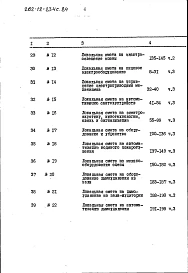Альбом 7 Сметы. Часть 1