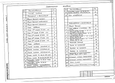 Альбом 2 Отопление и вентиляция. Водоснабжение и канализация
