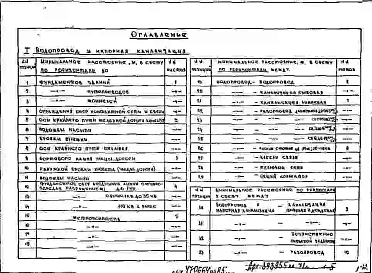 Альбом 1 Рабочие чертежи 