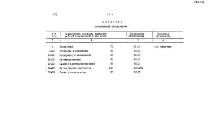 Альбом 3 Спецификации оборудования