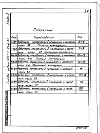 Альбом 2 Ведомости потребности в материалах