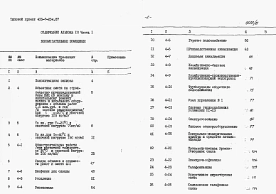 Альбом 10 Сметы  части 1, 2. Вспомогательные помещения.  