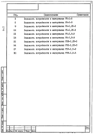 Альбом 2 Ведомости потребности в материалах 