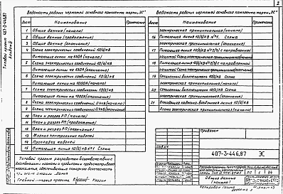 Альбом 3 Электротехническая часть и опросные листы с оборудованием на переменном оперативном токе     