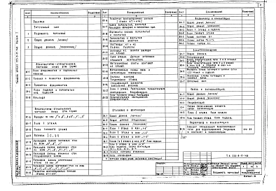 Альбом 1 Архитектурно-строительные, санитарно-технические и электротехнические чертежи     