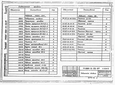 Альбом 3 Строительные изделия.     