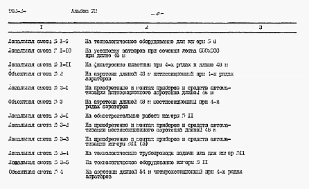 Альбом 8 Сметы. Части 1, 2 и 3