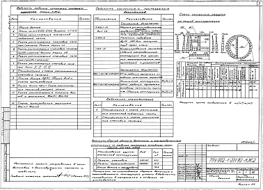 Альбом 5 Подземная часть. Конструкции железобетонные. Конструкции металлические. Изделия