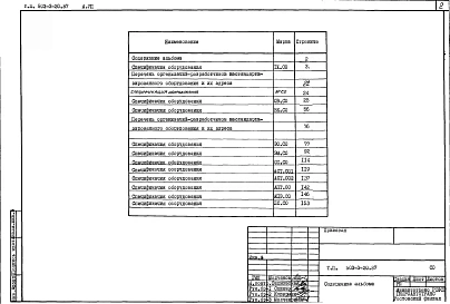 Альбом 7 Спецификации оборудования 