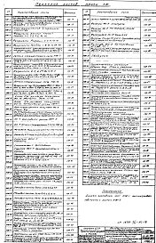 Состав альбома. Типовой проект 4-18-814Альбом 1 Архитектурно-строительная часть. Конструкции железобетонные