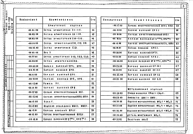 Альбом 10 Изделия заводского изготовления: Изделия железобетонные и металлические, арматурные